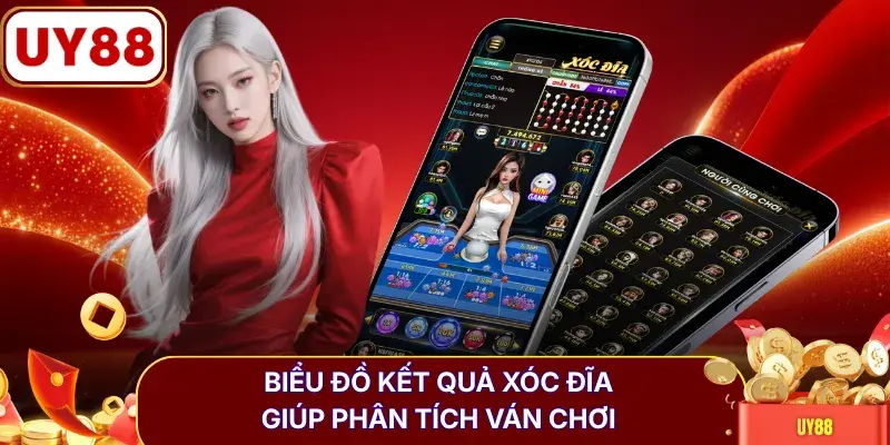 Biểu đồ kết quả Xóc Đĩa giúp phân tích ván chơi 